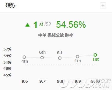 符文|英雄联盟9.10强势中单推荐兰博克烈领衔教学