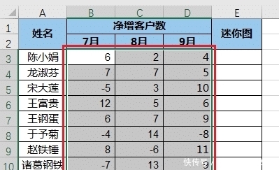 才能|Excel 数据源区域不连续，如何才能成功创建出迷你图？