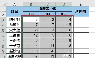 才能|Excel 数据源区域不连续,如何才能成功创建出迷你图?