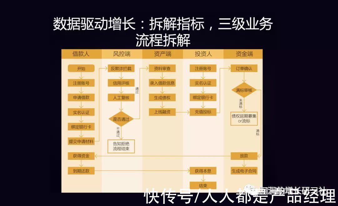 错误|增长实践中常见错误，你一定中招过