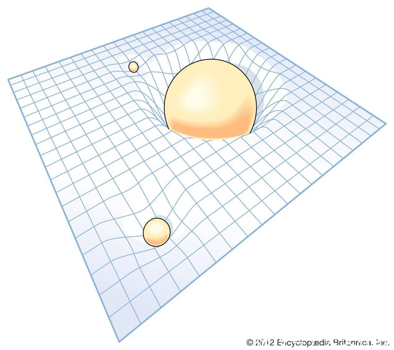 边界层 为什么质量会弯曲空间,空间中究竟是什么被弯曲了