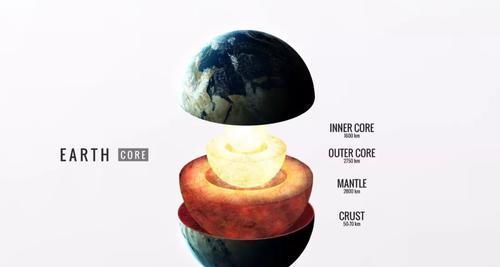 地球 科学家检测地球内部有巨型结构体，有没有可能存在地心文明