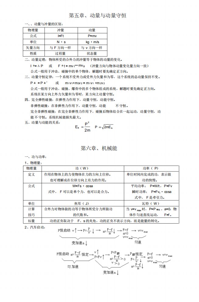 高考理综总复习(最新版)，理综最强复习攻略！三年知识要点一网打尽！