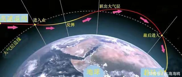 不会“打水漂”?嫦娥五号为你展示,包教包会