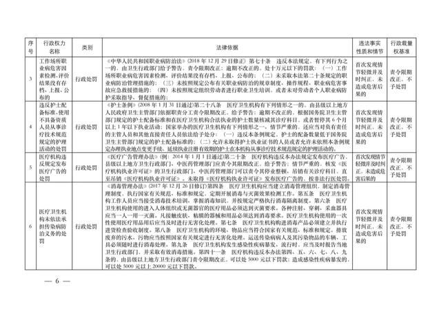 疫情|卫健委发文：医生这些行为，首次免罚