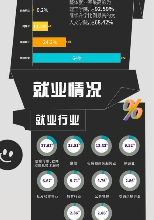 温州肯恩大学2020届毕业生就业报告出炉，平均月薪达6890元～