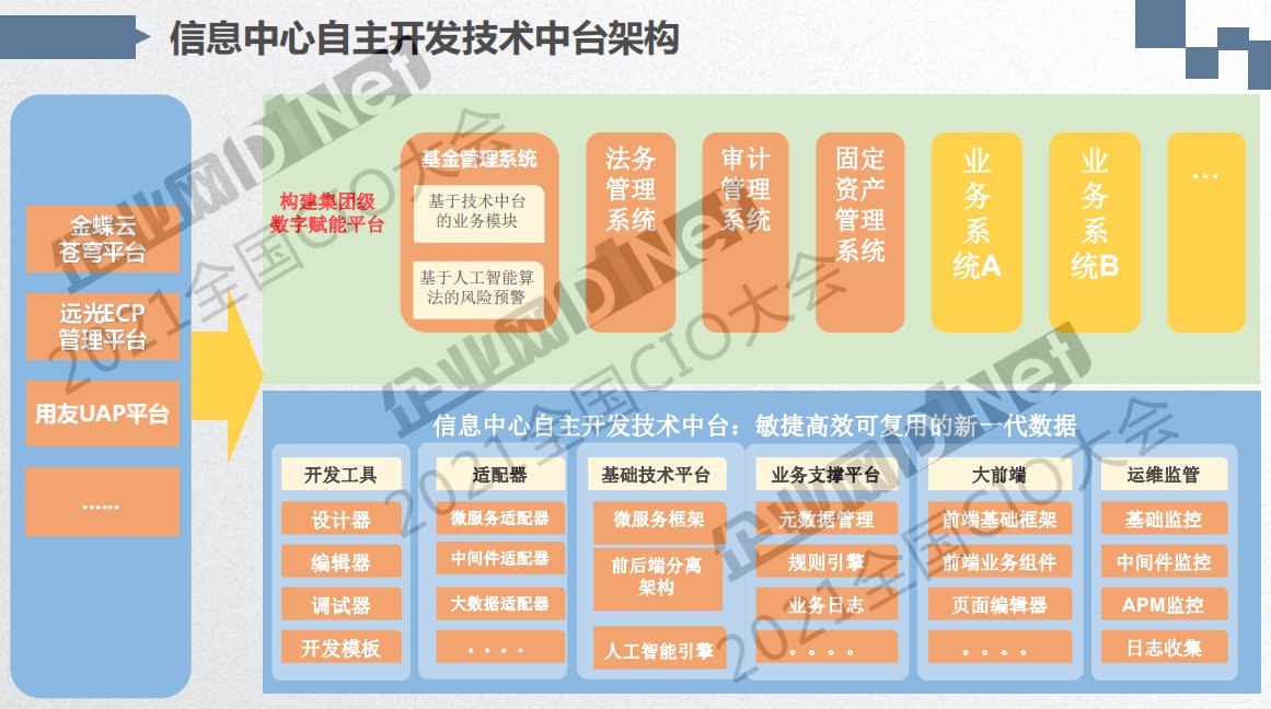 管理|五千字长文 听杨大寨分享集团企业数字化转型规划思考与实践