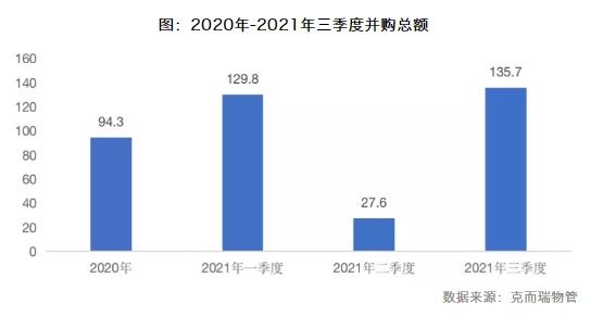 富力物业|物管行业加速整合 收并购热潮之下仍需“冷思考”