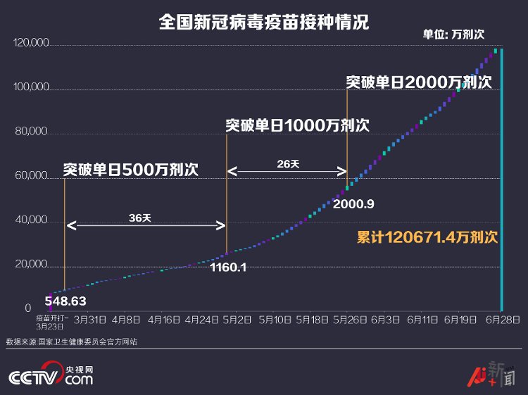 最后一天|2021上半年即将过去，什么会留在你的记忆里