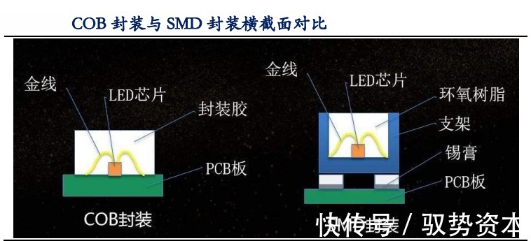 led|Micro LED能否成为下一代主流显示技术