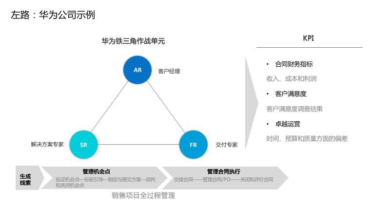 双塔|双塔奇兵：左路KPI，右路OKR