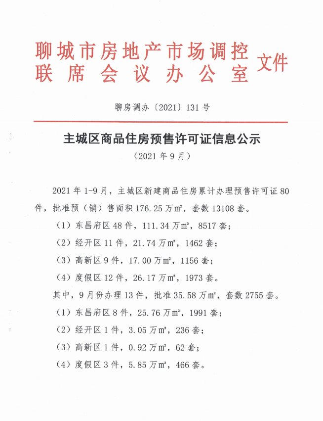 备案|10155元/㎡！聊城主城区9月份商品房网签均价出炉！