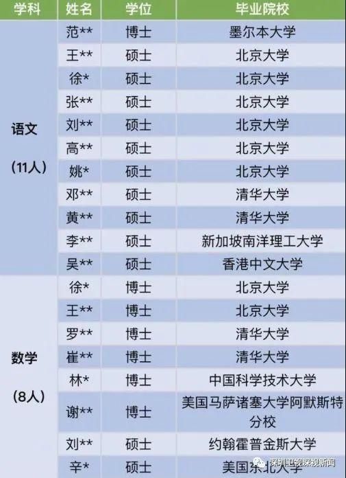 这三道“判断题”，事关深圳的基础教育