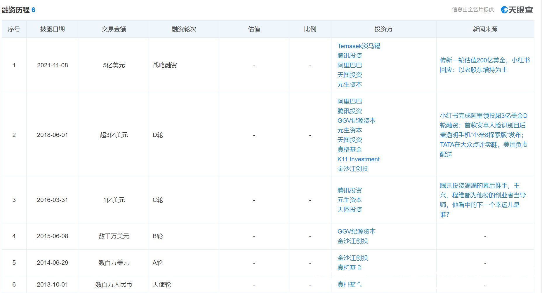 淘宝|“滤镜”式种草广受诟病，200亿美元的小红书被高估了吗？