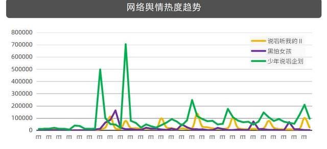 竞技|2021夏季三档说唱综艺同台竞技,腾讯、芒果、爱奇艺谁家更受欢迎