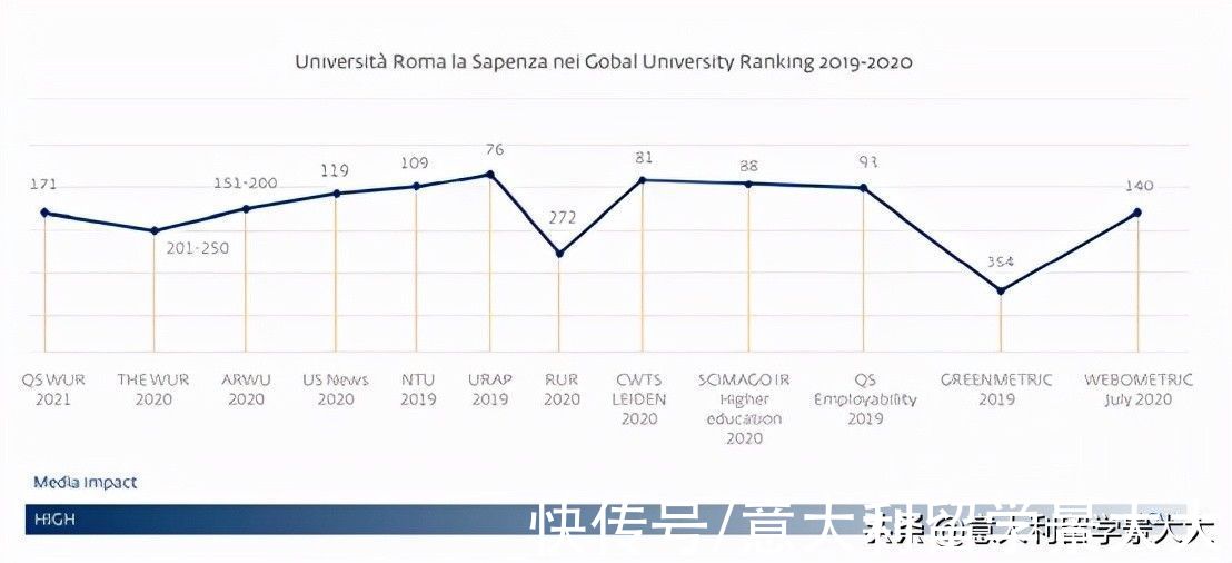 体系|独家观点：五花八门的大学排名，还有更奇葩的