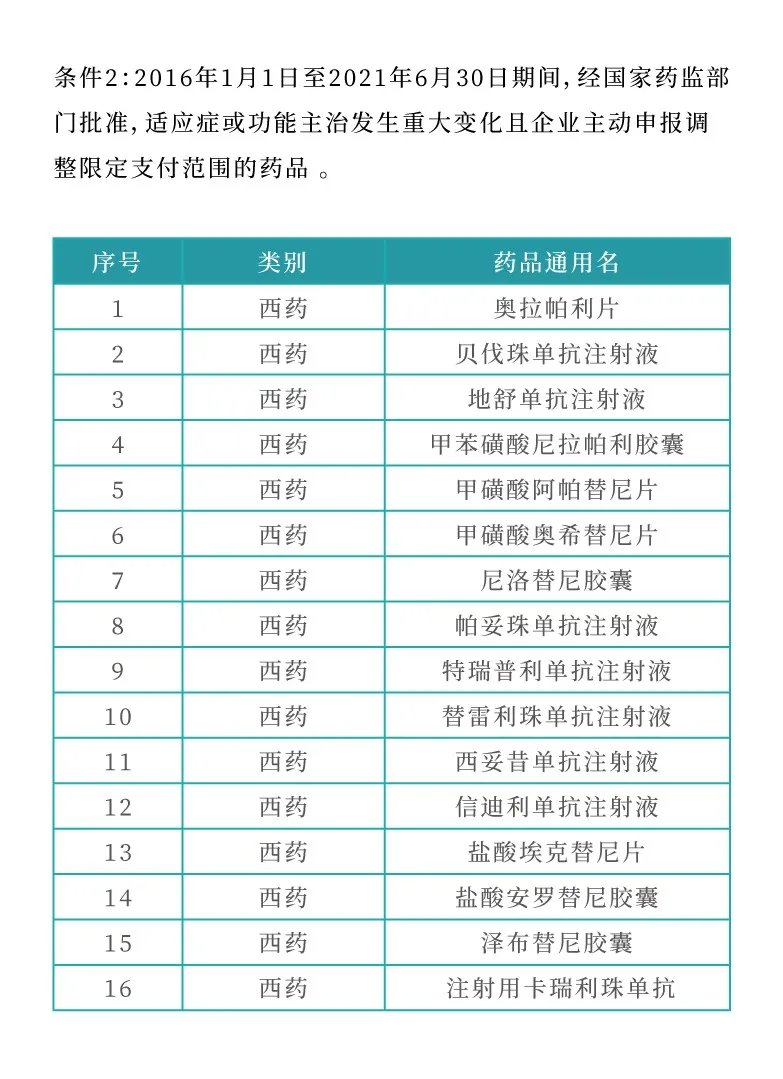 抗癌药|【衡道丨干货】万众期待！医保谈判正式开幕，58种抗癌药挺进2021医保调整初审目录