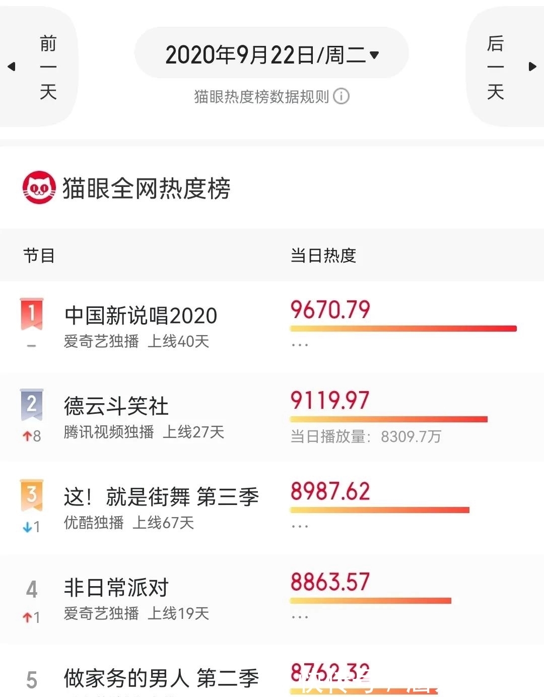 综艺|小众的团综，能成热门综艺么？