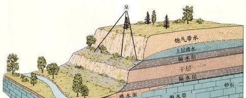 塔里木盆地下面勘探到巨量水资源,堪比10个贝加尔湖