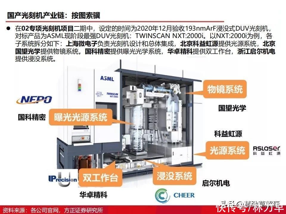 上海微电子所|国产光刻机发展得怎么样了？图解光刻机发展历程