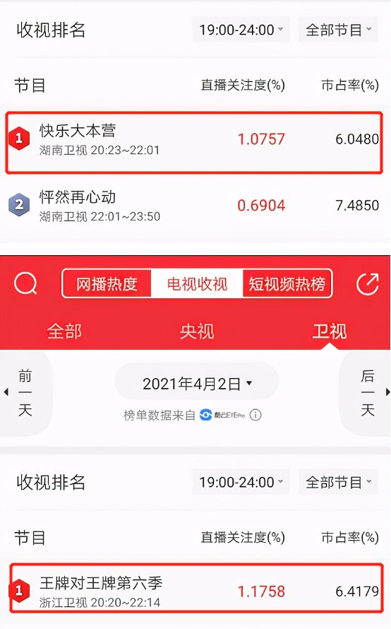 《极挑》收视创新低,龚俊加盟还拟邀肖战,想靠流量救场?