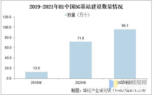 现状|2020年中国半导体存储器行业发展现状分析，市场进口替代空间巨大