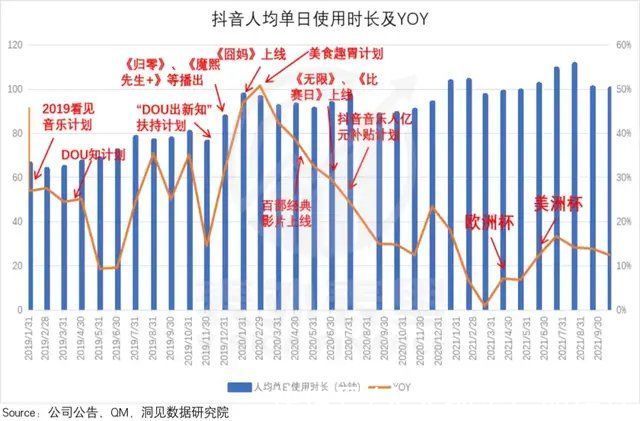 投放|互联网广告没有“葬礼”，只是投放策略该变了