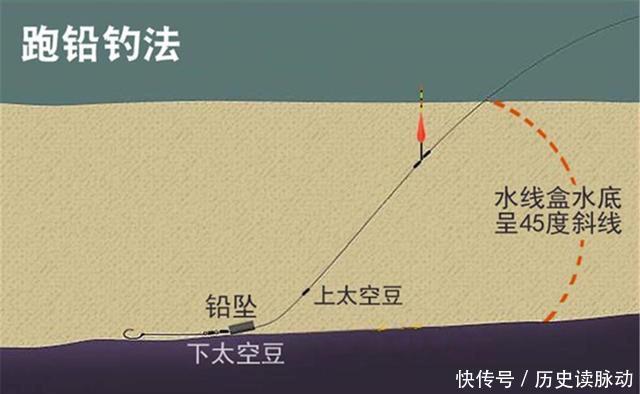 野钓为何会出现小鱼闹钩？至少有这几招，避开杂鱼直取大鱼