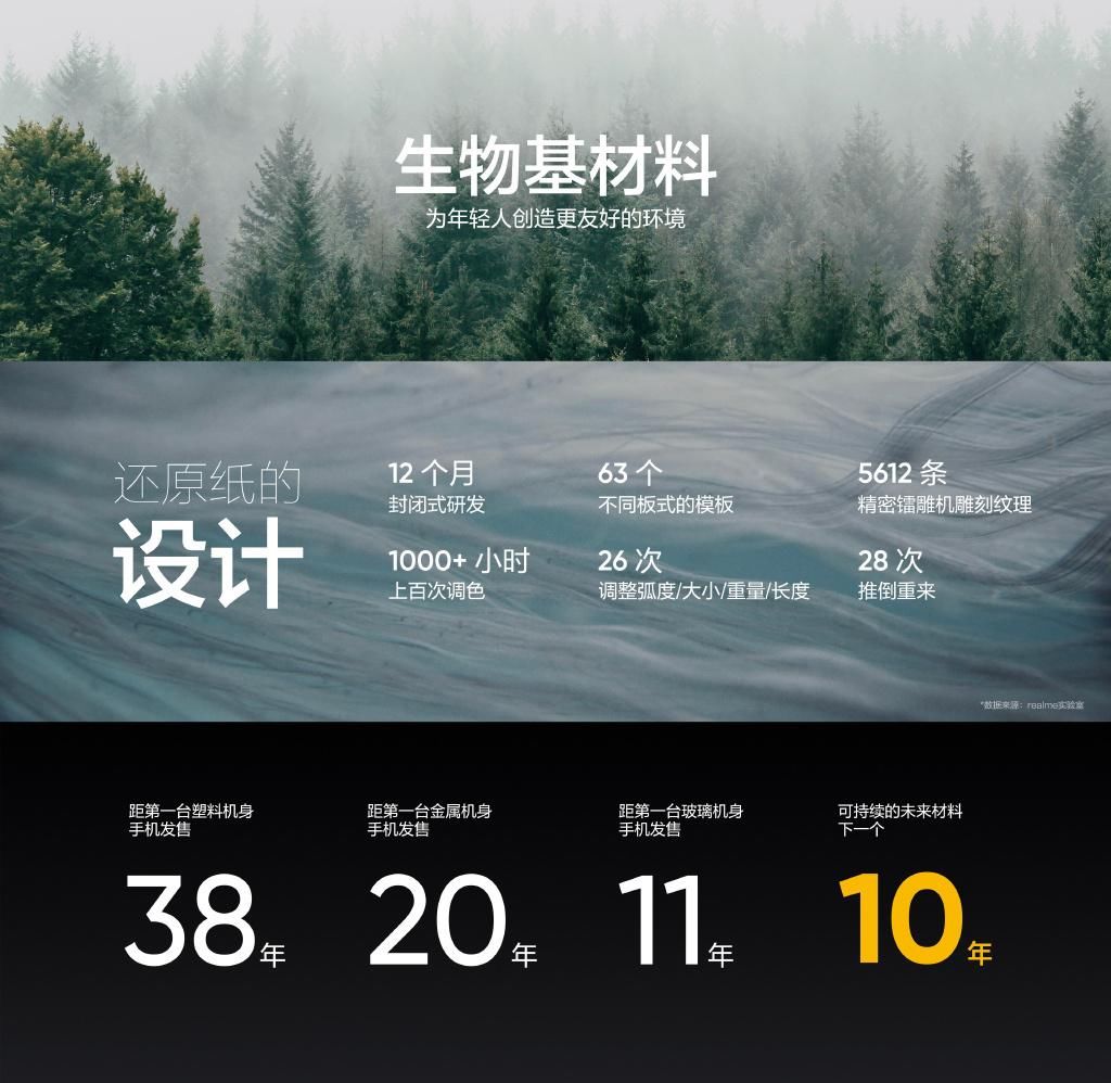 wi-fi|realme发布旗下首款高端旗舰，为年轻人定制，自此冲击高端