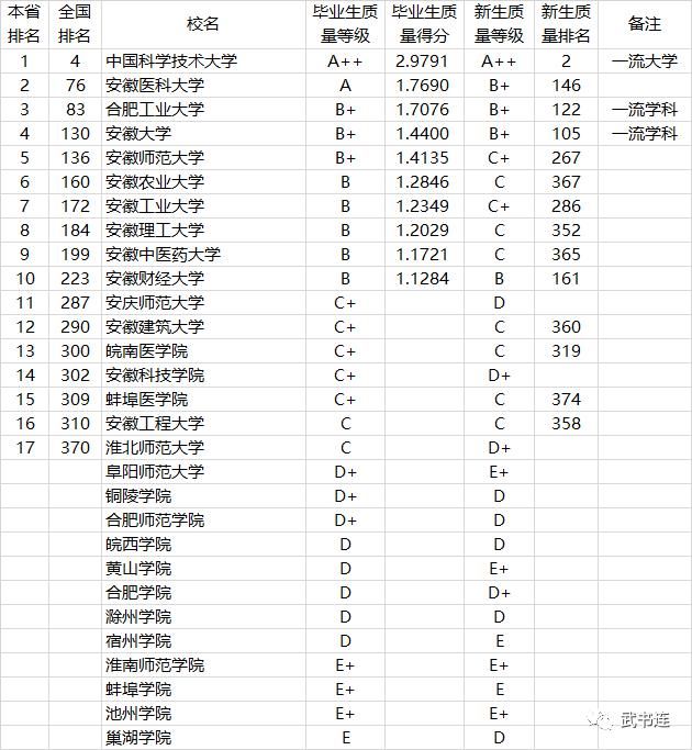 2021中国高校本科教学质量排行榜