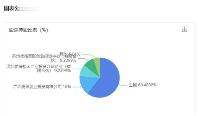 VR游戏|腾讯投资VR游戏开发商威魔纪元，入局VR游戏