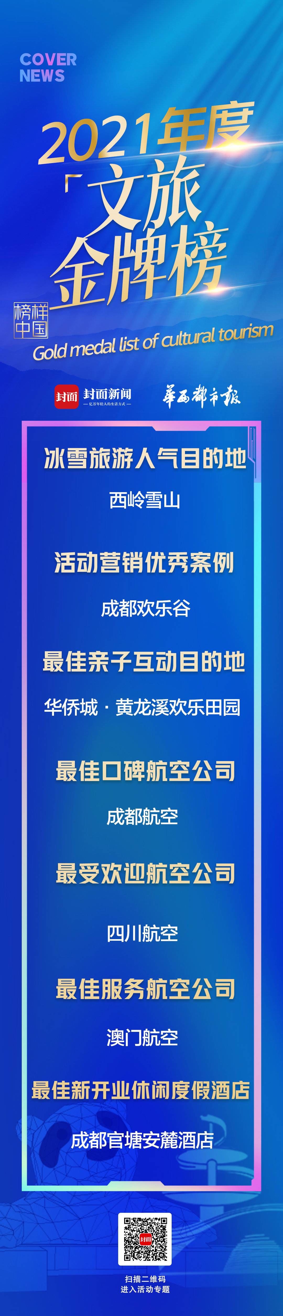 四川文旅|见证行业发展 开启行业新生，榜样中国·2021文旅金牌榜揭晓！