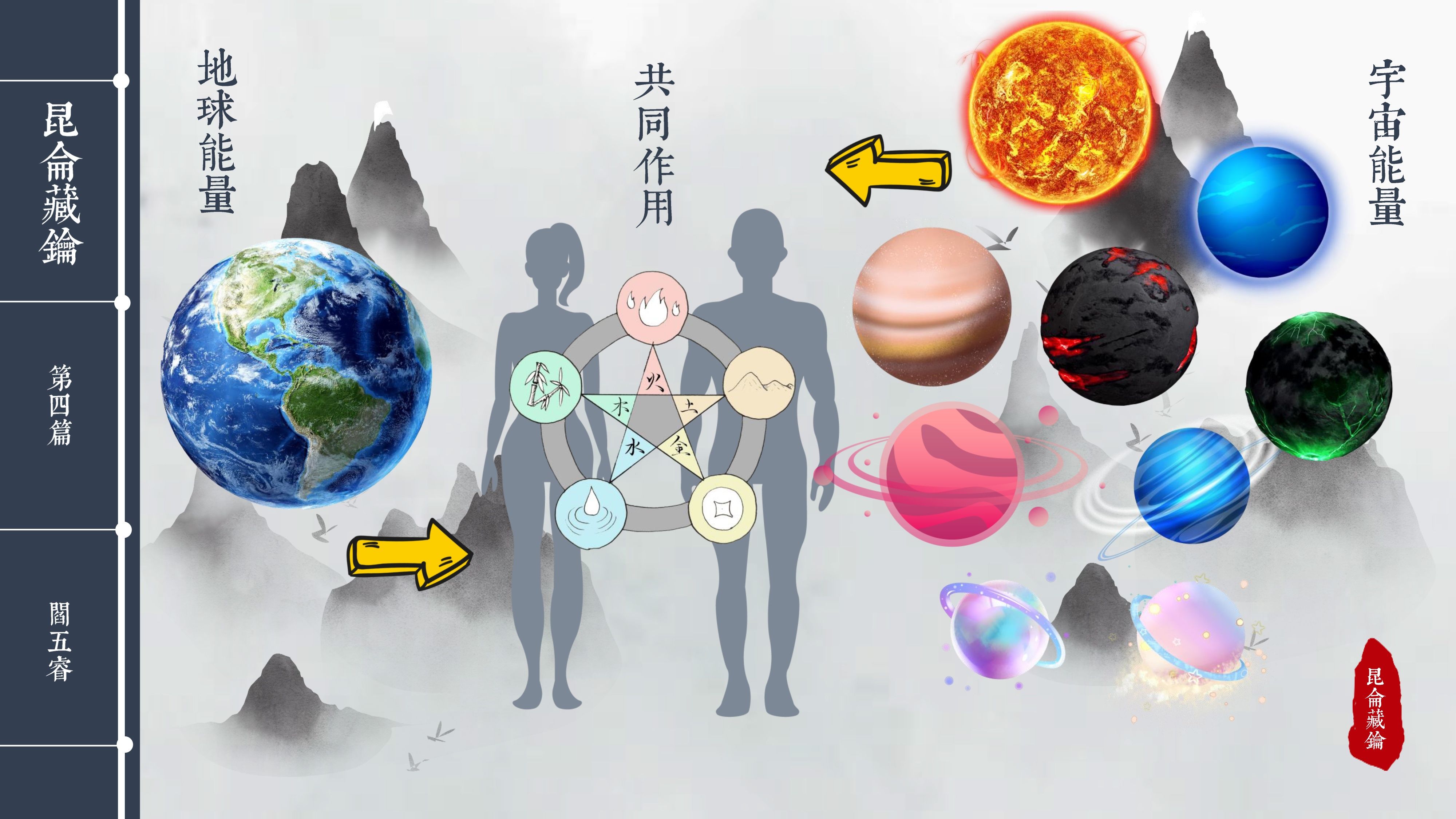 水星 天干地支是什么关系？干支计时的天文研究，远超现代科学4000年！