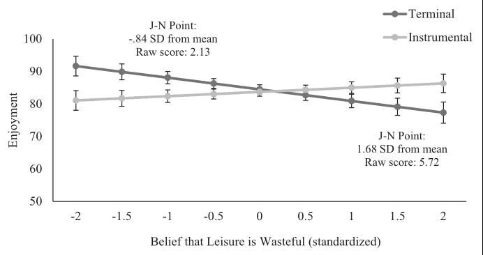 老年人|最新心理研究告诉你：孤独时，你会吃更多；放松是浪费时间吗？你错了！人际暴力是最严重的创伤……