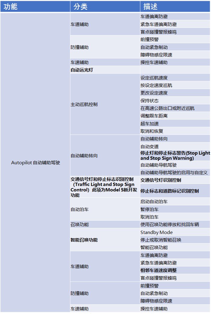 智能汽车|特斯拉智能座舱迭代：它仍是最不一样的企业