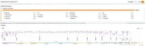 se|西装暴徒 全能电竞 12代酷睿版掠夺者刀锋500 SE深度解析