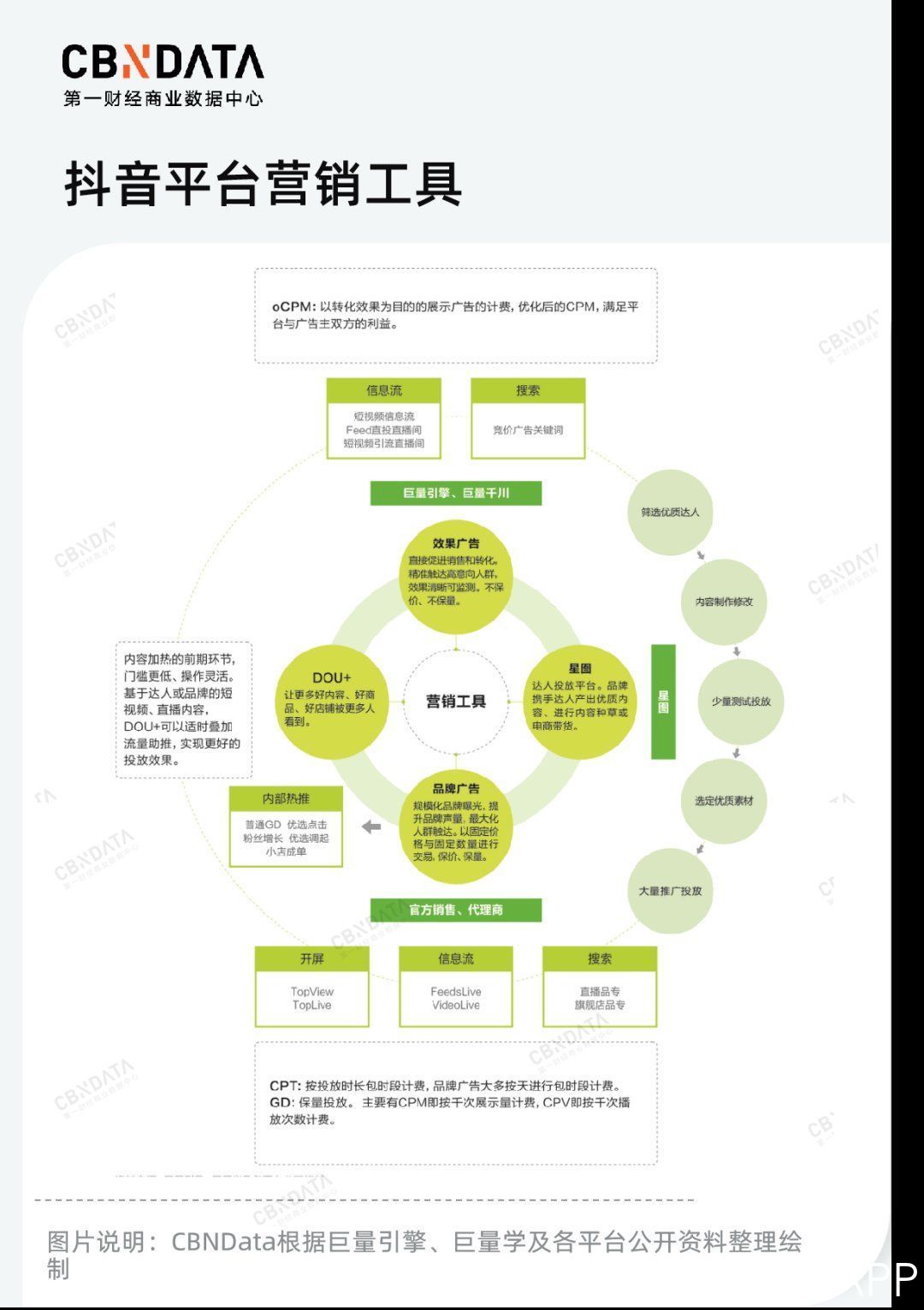 直播|复盘六大流量平台、沉淀百家品牌反馈，2022线上营销何处追风？