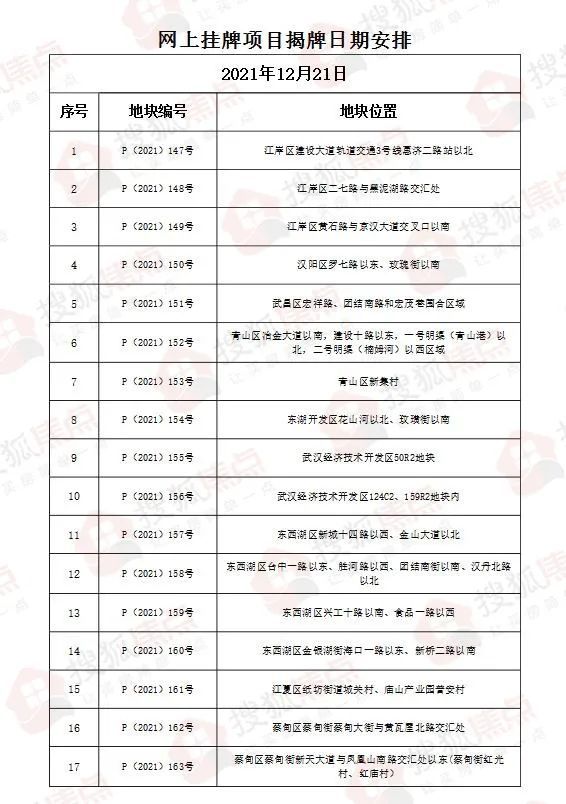 总价|重磅官宣!土拍再调控 武船或将斩获总价地王