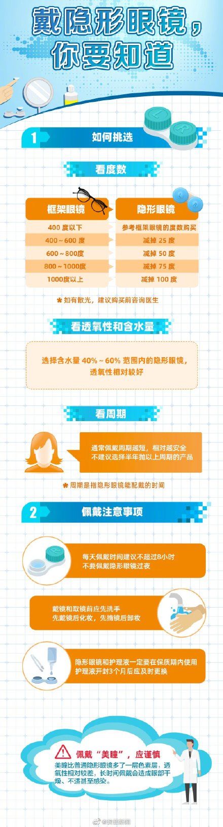 小知识|眼镜应该怎样戴？收下这份爱眼护眼指南！