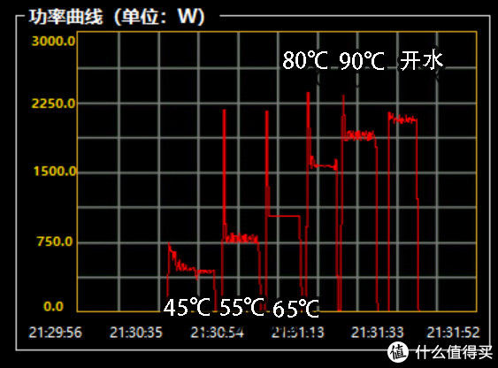 它让我家的烧水壶永远退役了：华凌小花生饮水机即热式饮水机WYR109