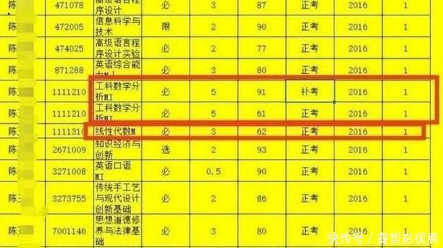 大学期间|西南交大陈玉钰篡改成绩保研985中科大，看完父母身份后让人怒了