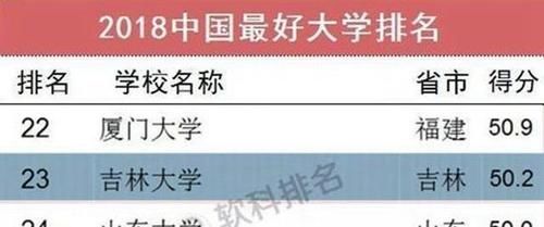 中国在校生人数超过7万人的大学有几所，都是重点大学吗？实力怎么样？