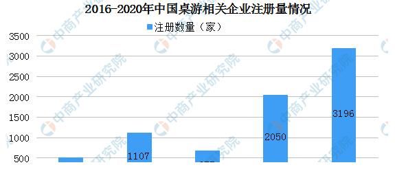 中商|剧本杀成为年度桌游 2021年中国剧本杀行业现状分析