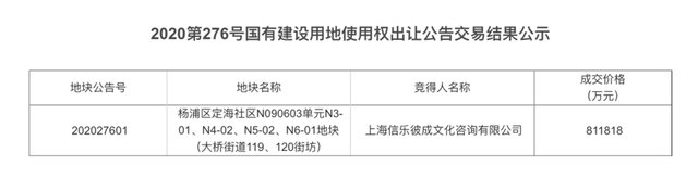 上海|互联网巨头在沪密集买地，买了之后都打算做什么？
