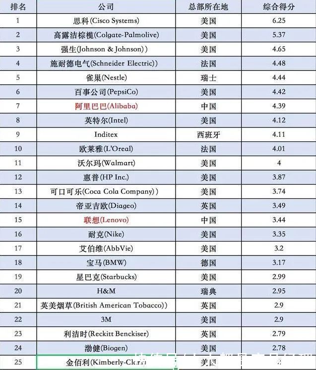 分销链|产业互联网时代，谁在重写供应链？