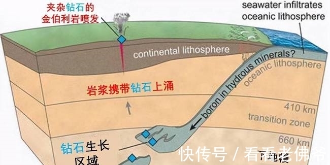 高压 10000亿克拉钻石坑在俄罗斯被发现,钻石价格会暴跌吗?