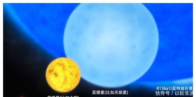 盾牌座 看了这几个星球,才知道地球的渺小:最大的相当于2亿亿个太阳