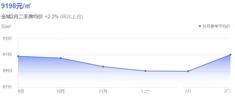 gdp|一市大跌!河南省洛阳市最新房价行情