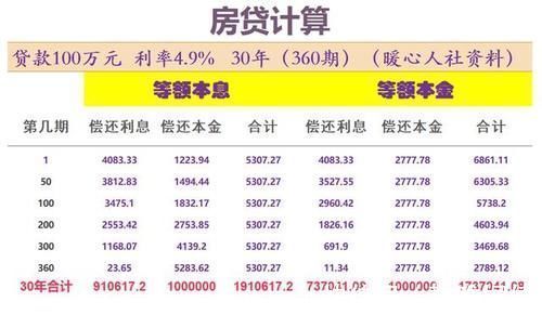 个人所得税|提前还房贷有的人说好，有的人却说不好到底有哪些矛盾的理由