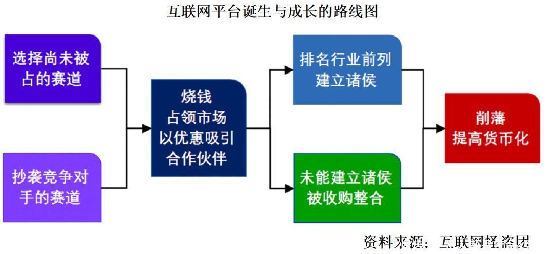 规则|互联网平台的本质：规则制订权 + 征税权